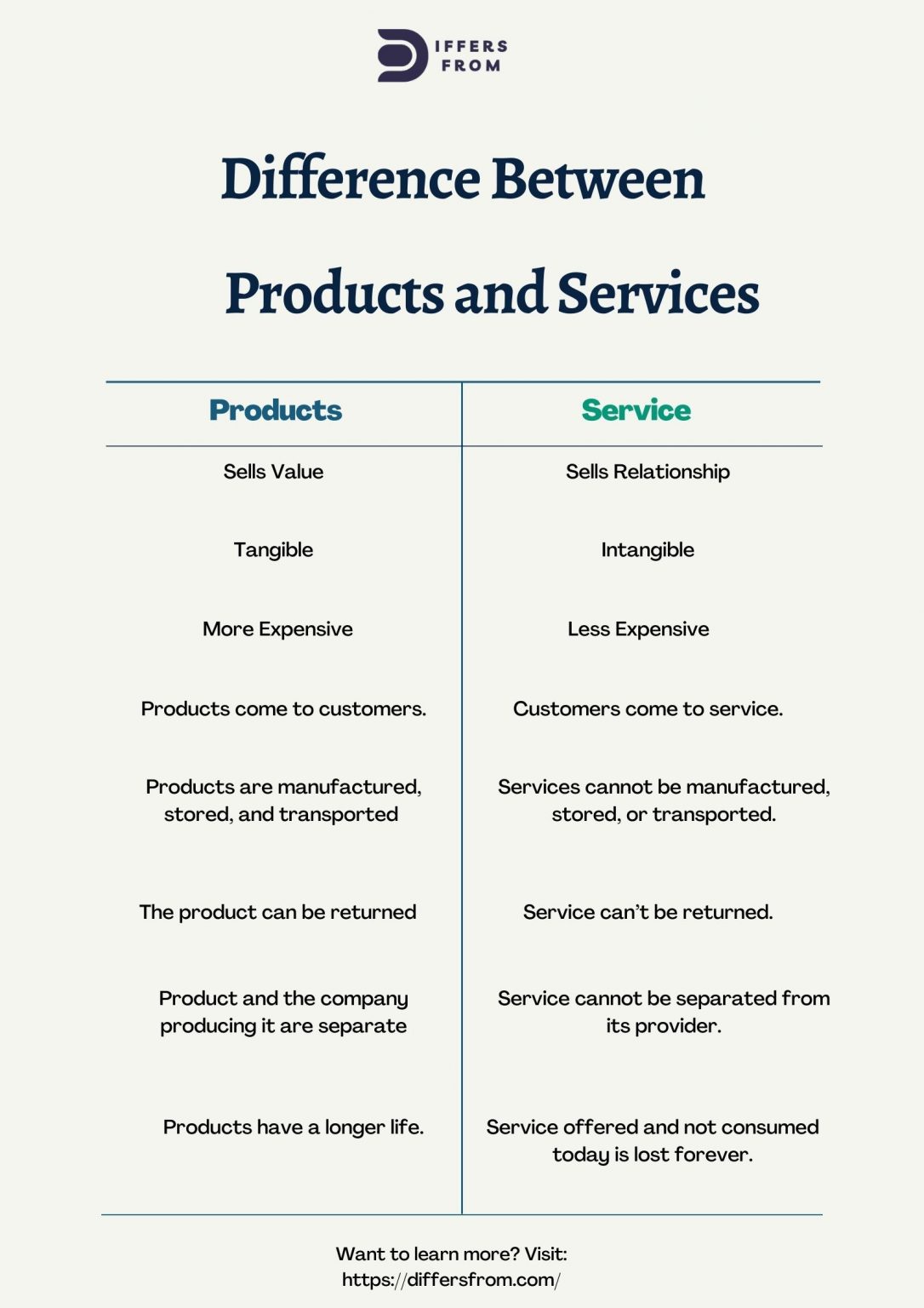 the-importance-of-a-business-plan-and-financial-projections-henderson