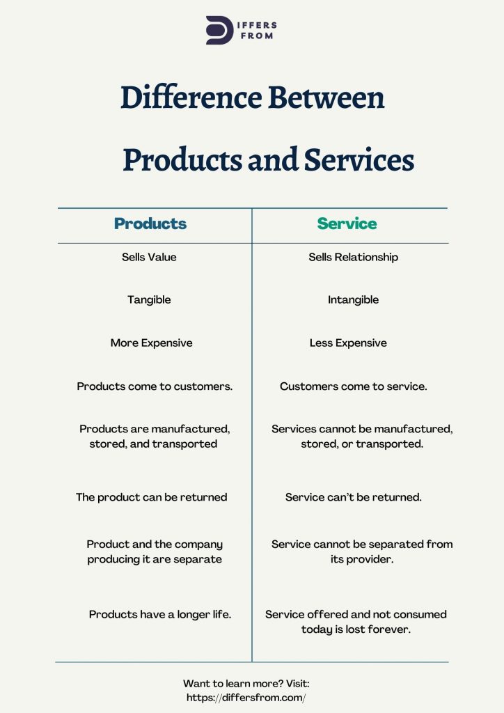 Products and Services