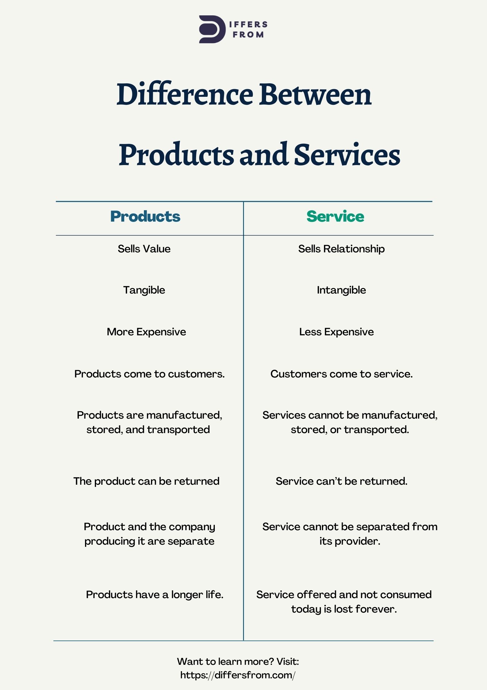 Difference Between Product And Service In Business Differs From